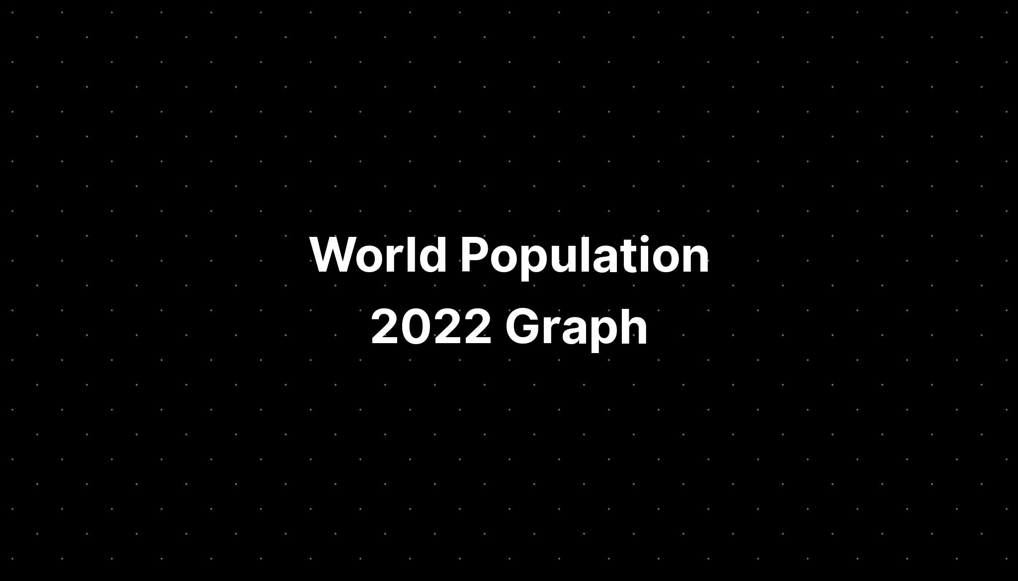 World Population 2022 Graph Pelajaran